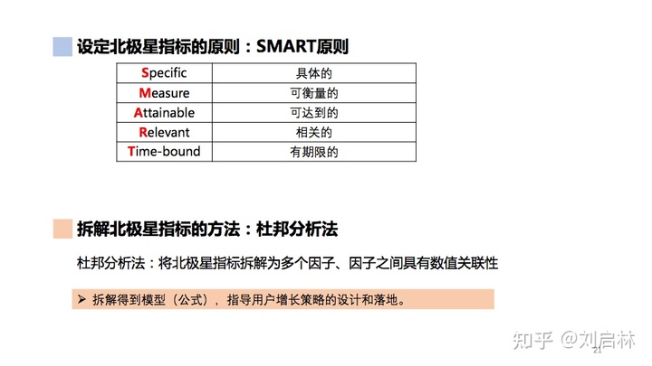 用户增长的基础、原理和方法论（模型）