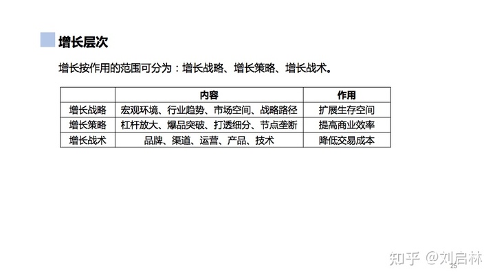 用户增长的基础、原理和方法论(模型) 用户增长的基础、原理和方法论(模型)