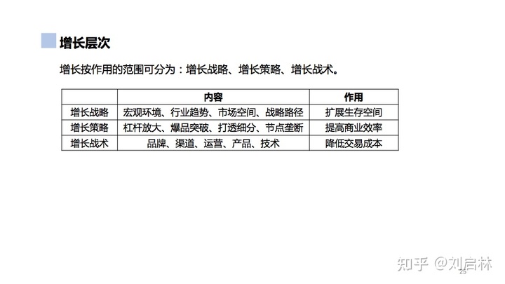 用户增长的基础、原理和方法论（模型）