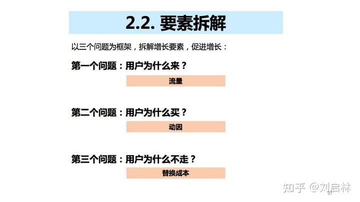 用户增长的基础、原理和方法论(模型) 用户增长的基础、原理和方法论(模型)