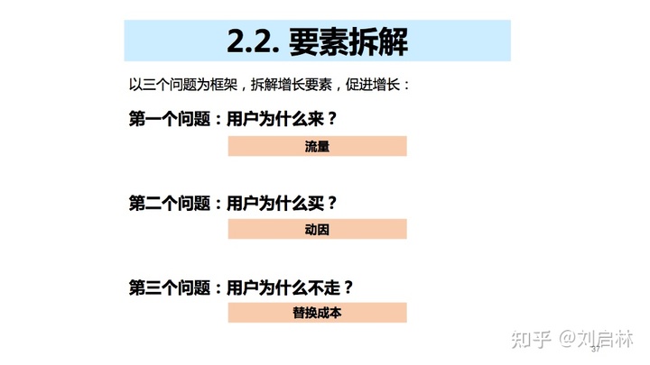 用户增长的基础、原理和方法论（模型）