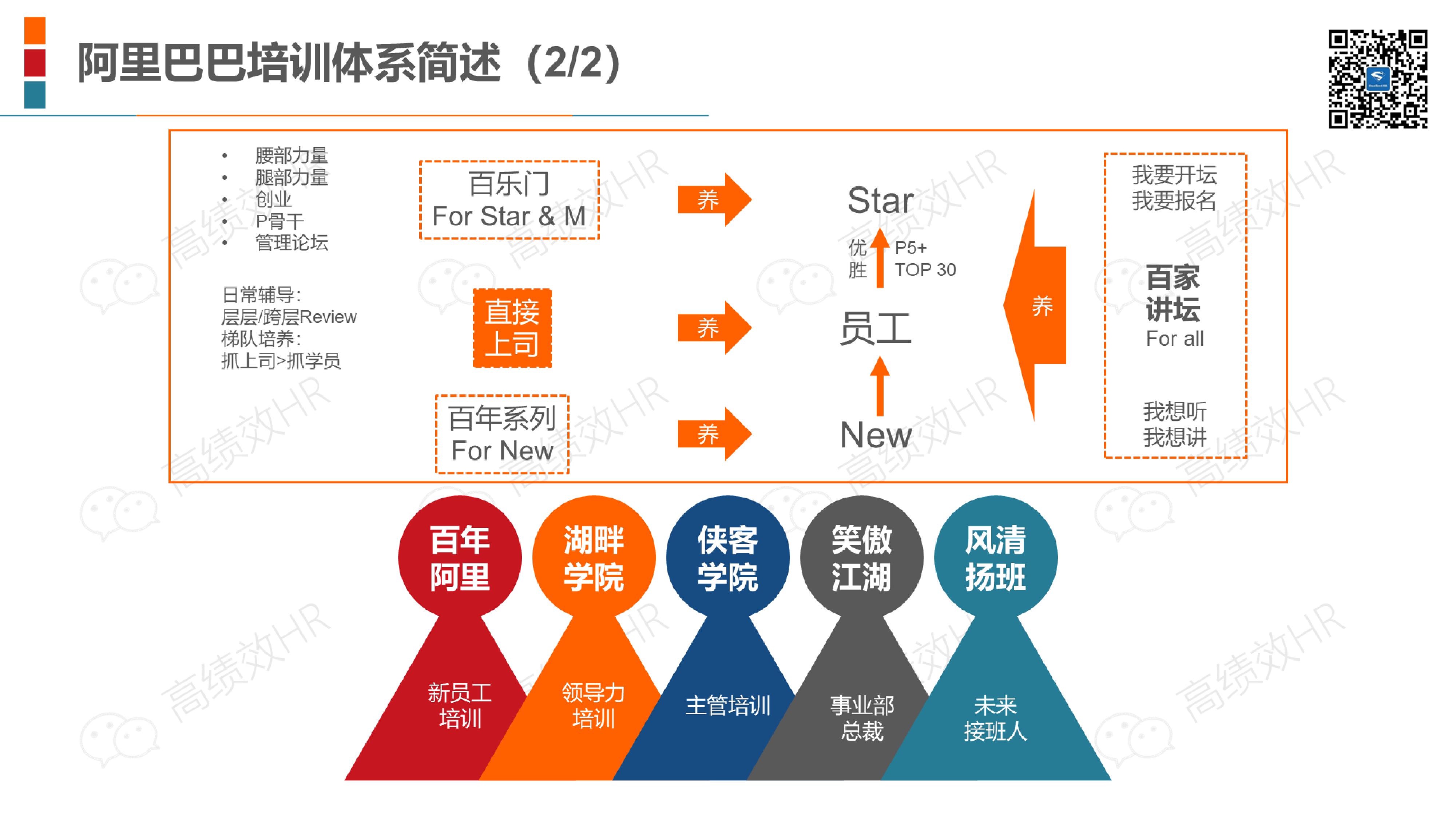 22家名企培训体系架构