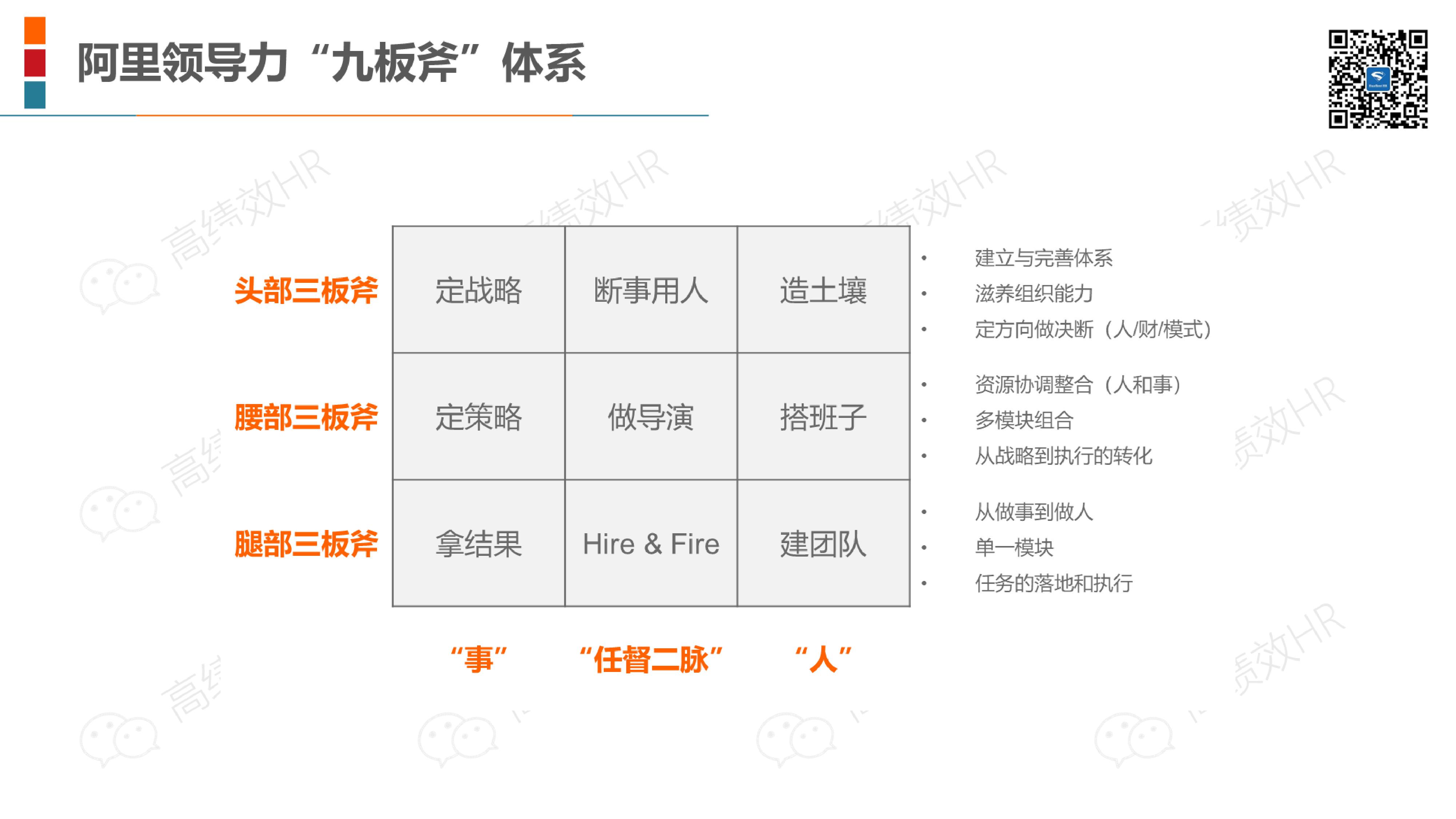 22家名企培训体系架构