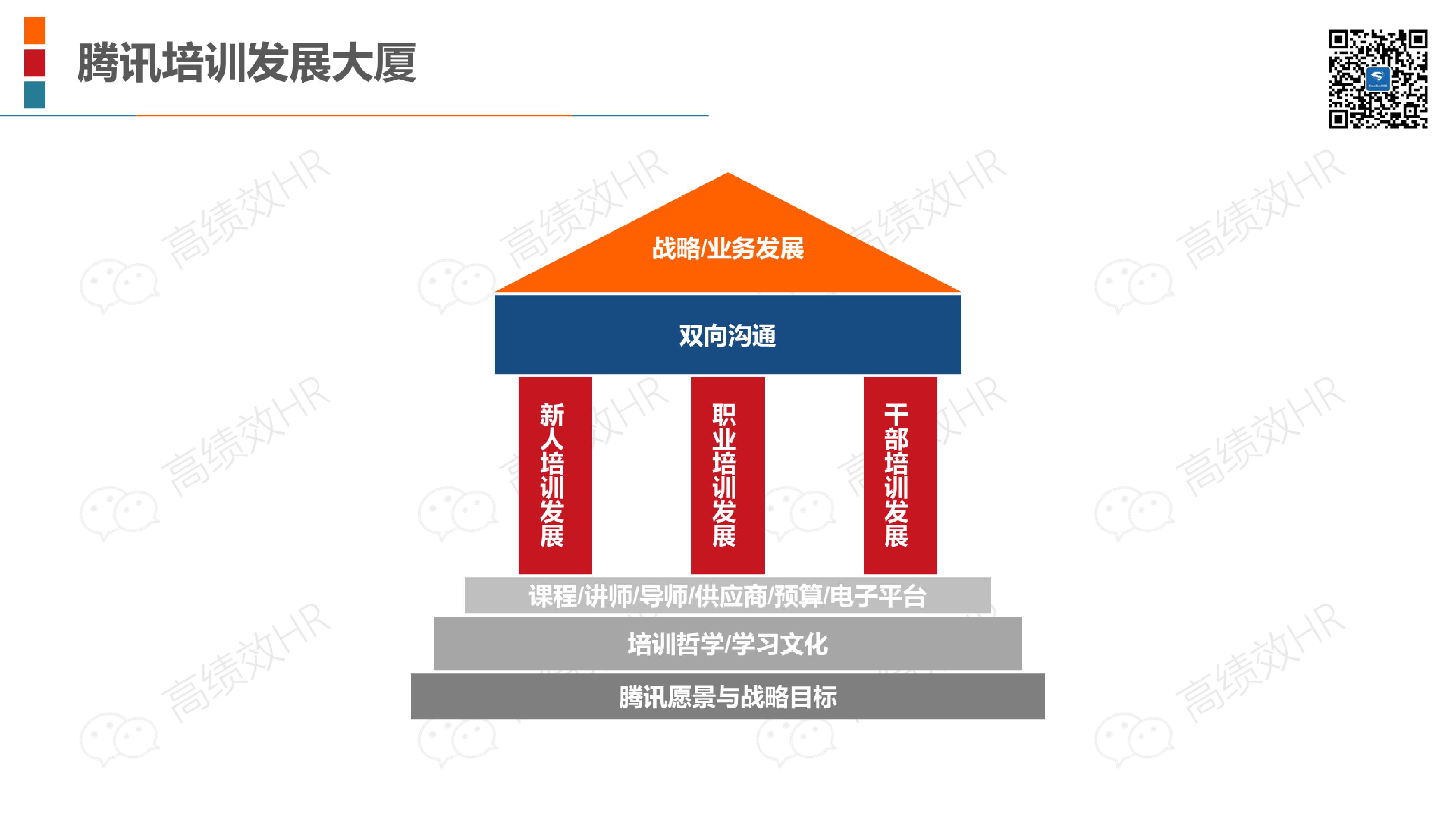 22家名企培训体系架构