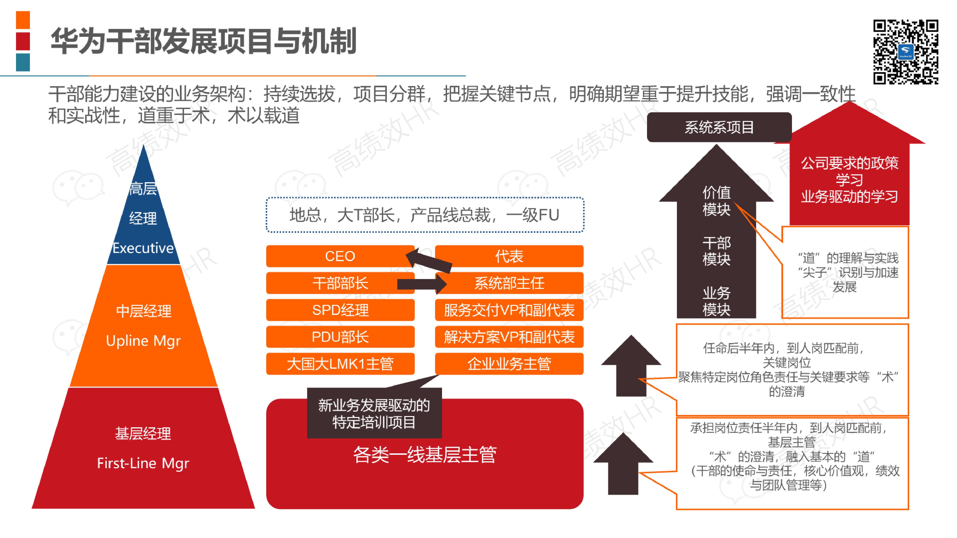 22家名企培训体系架构