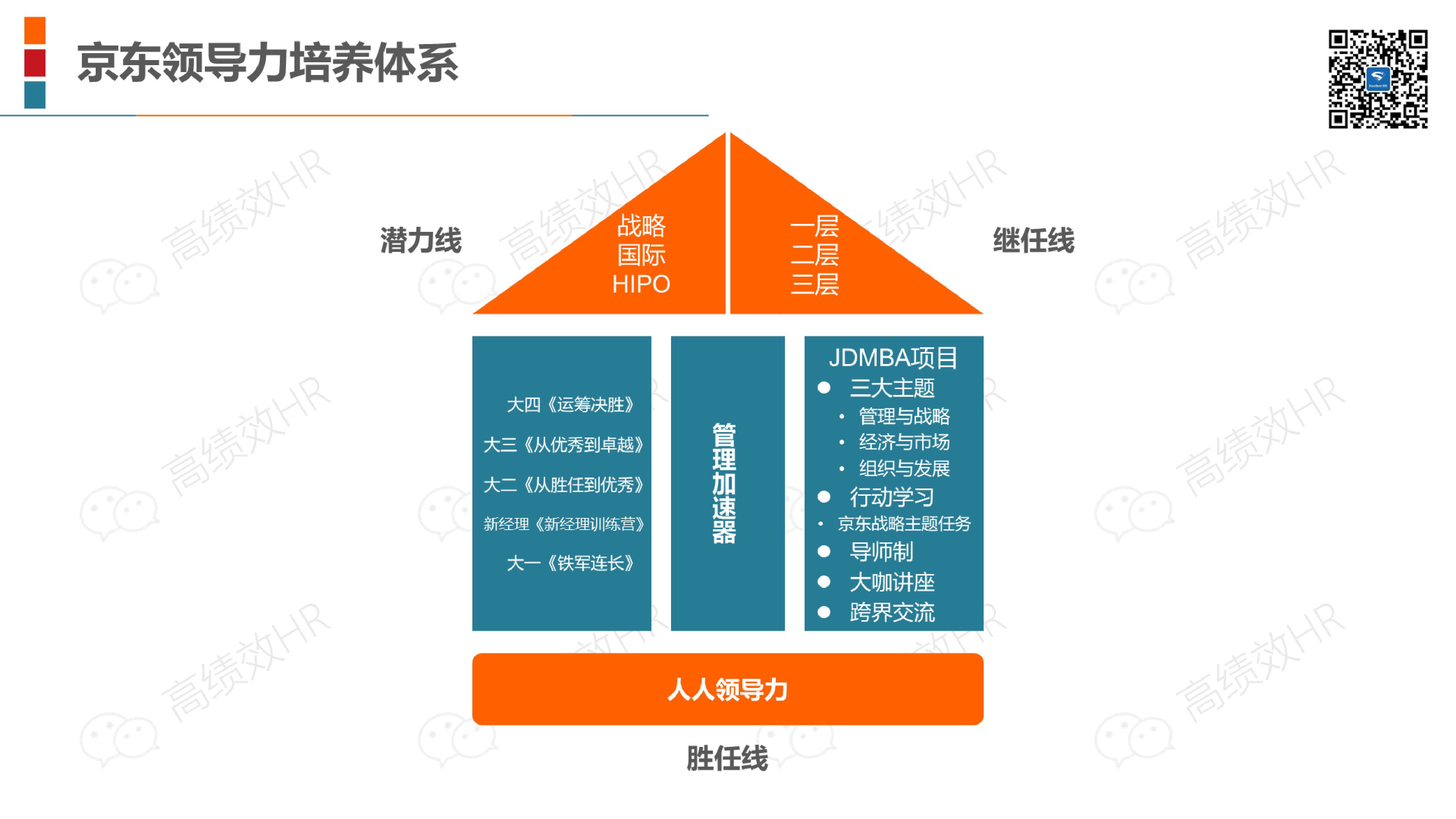 22家名企培训体系架构