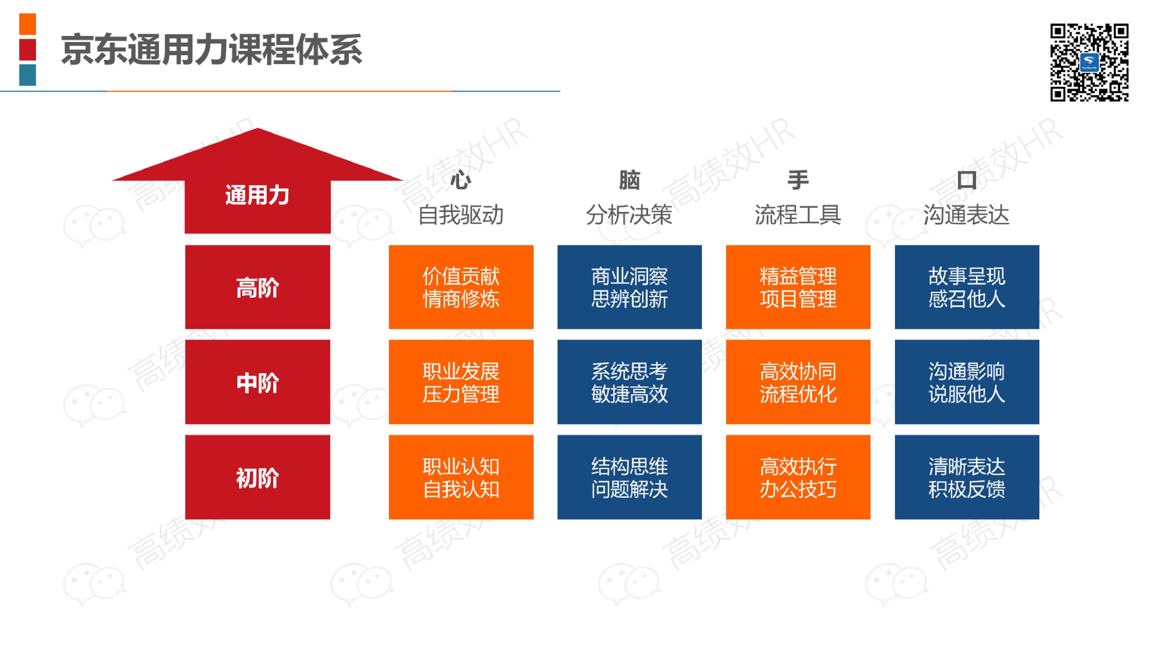 22家名企培训体系架构