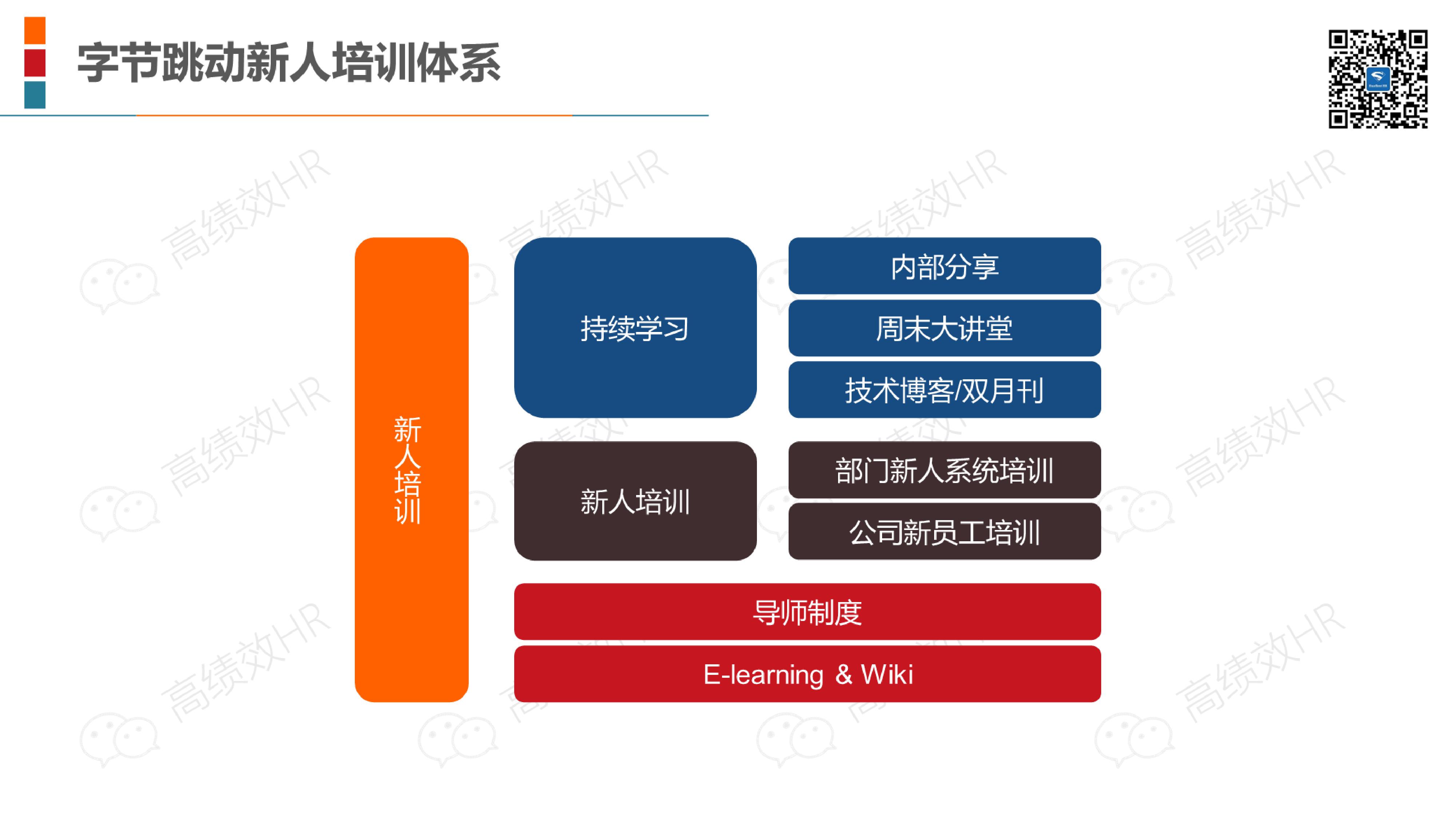 22家名企培训体系架构