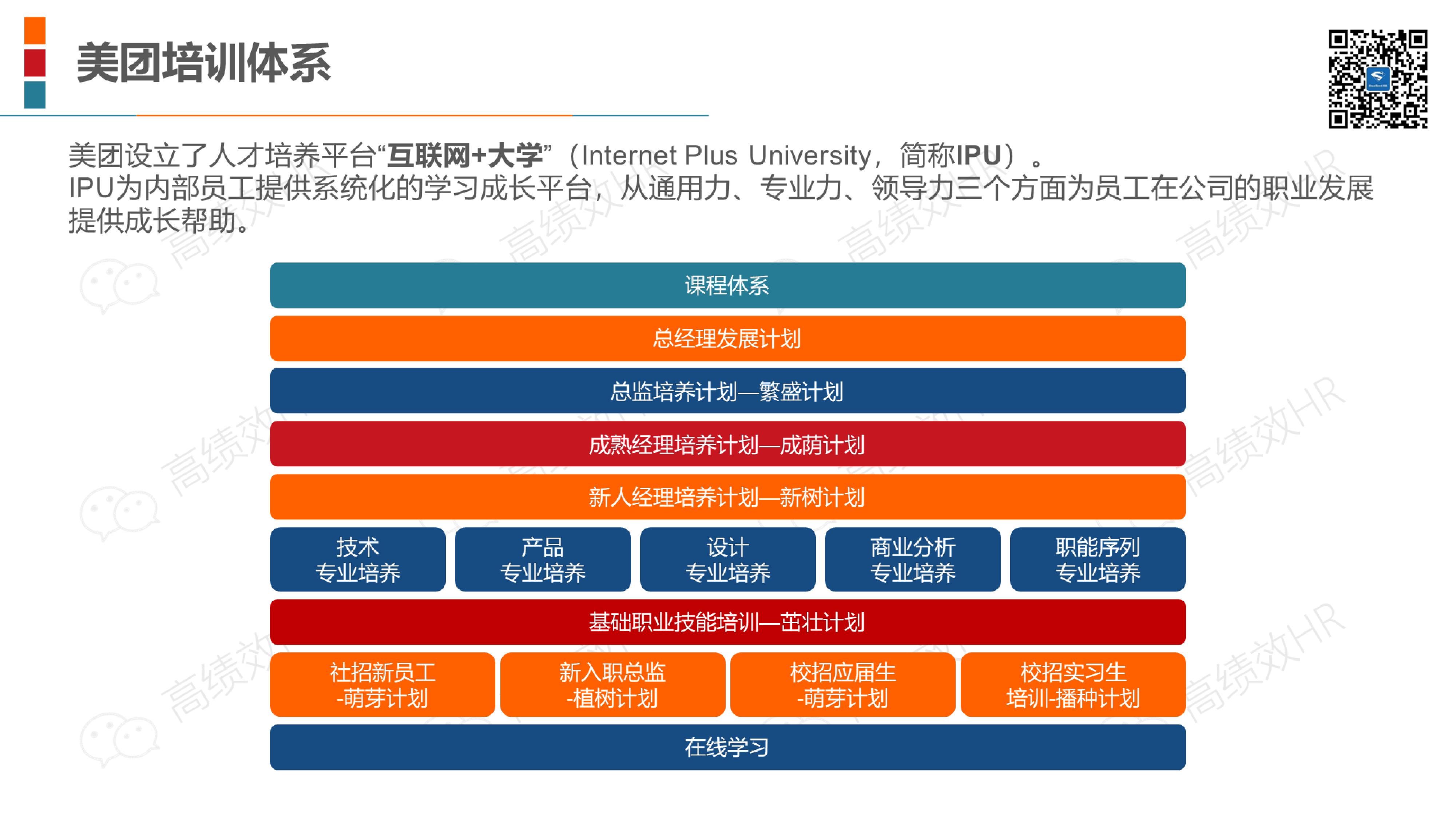 22家名企培训体系架构