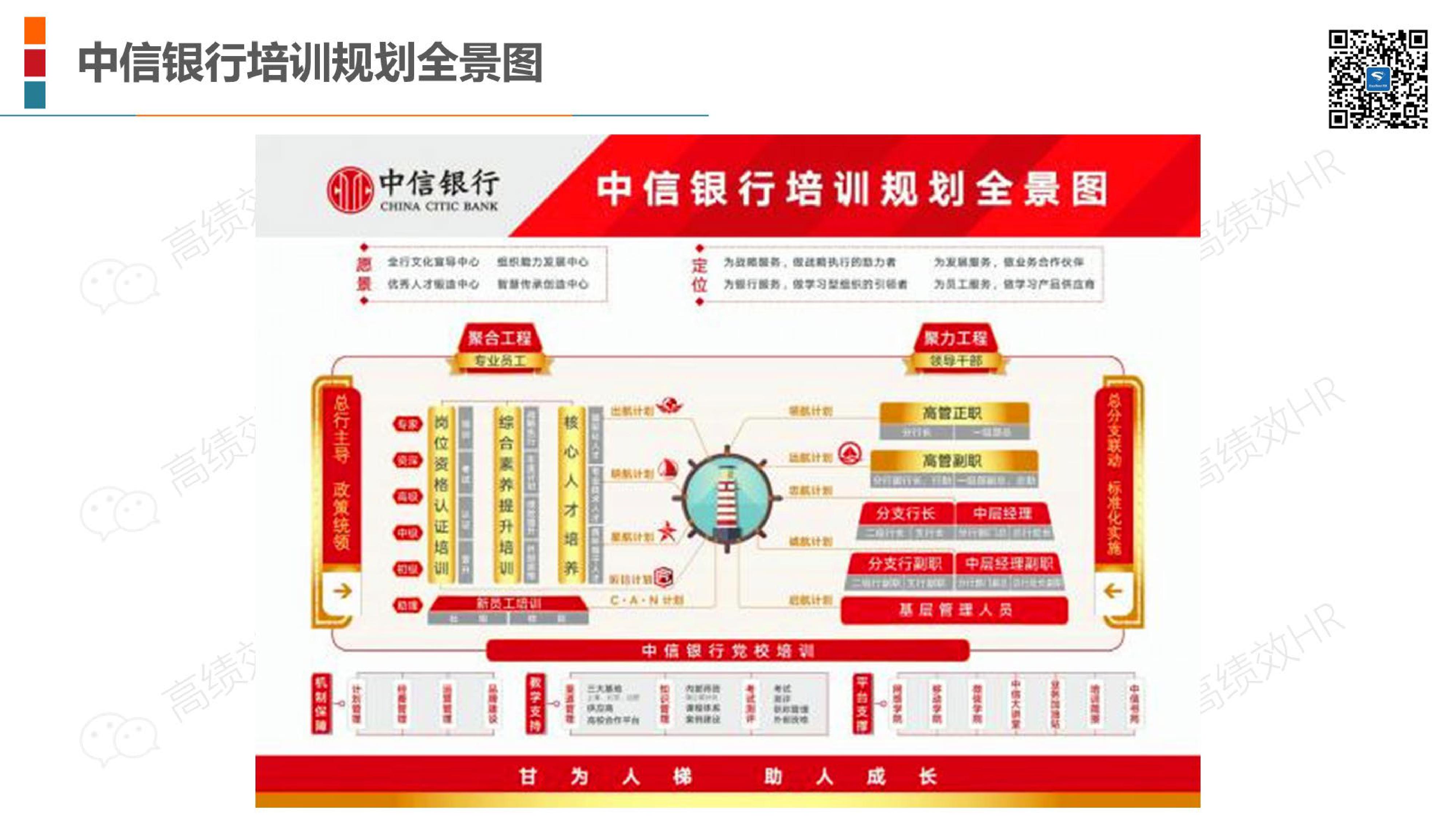 22家名企培训体系架构