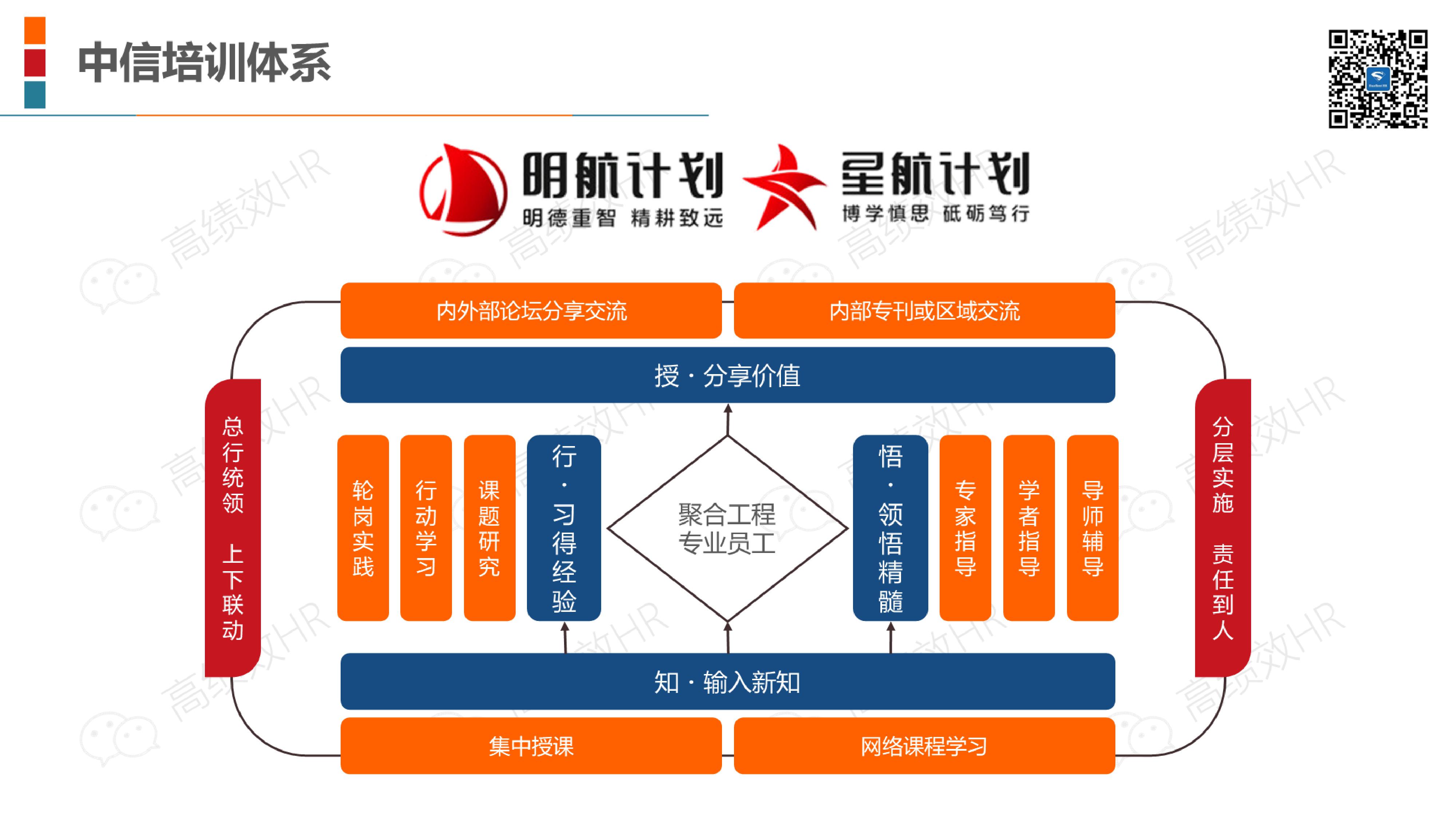 22家名企培训体系架构