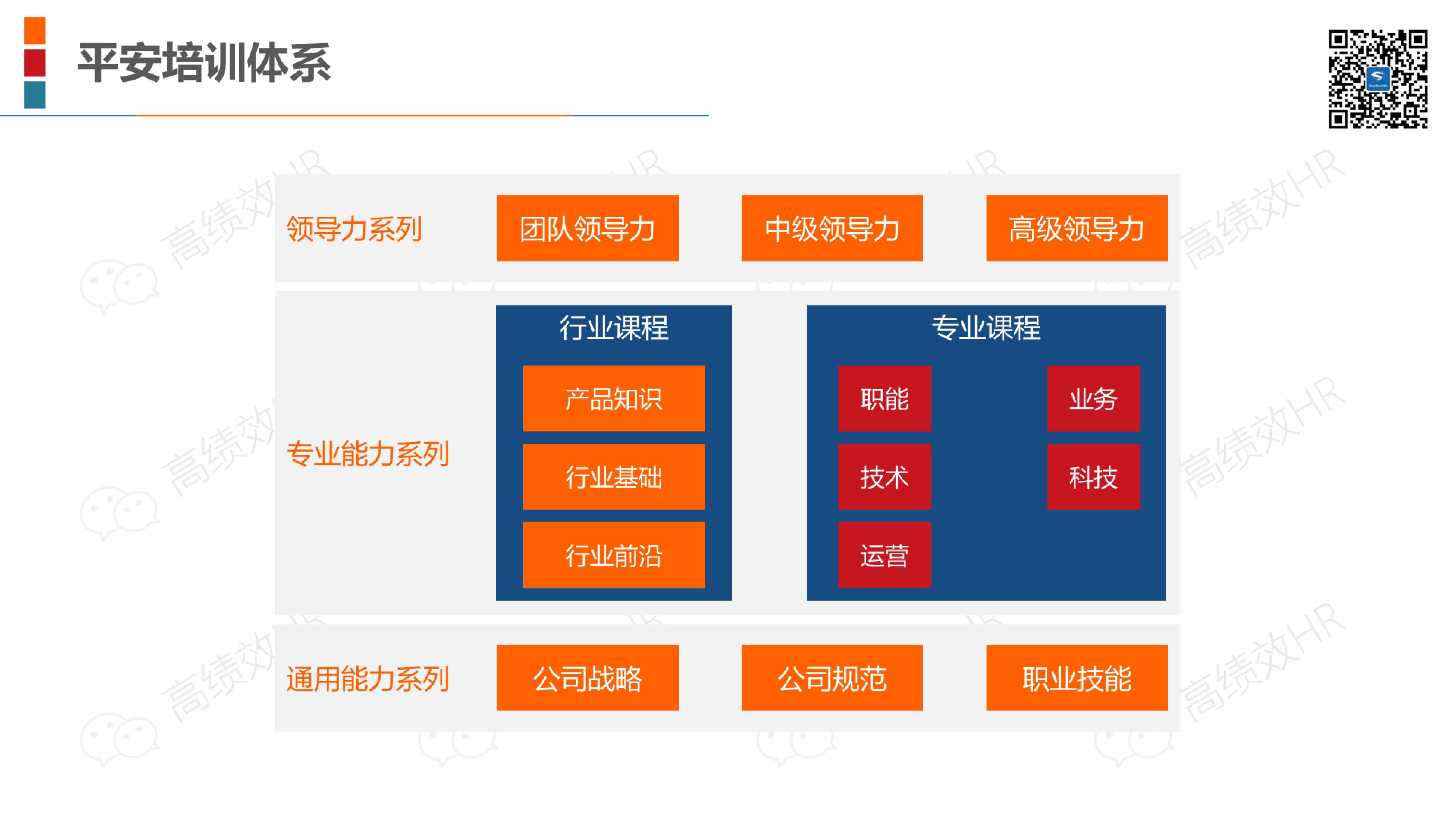 22家名企培训体系架构