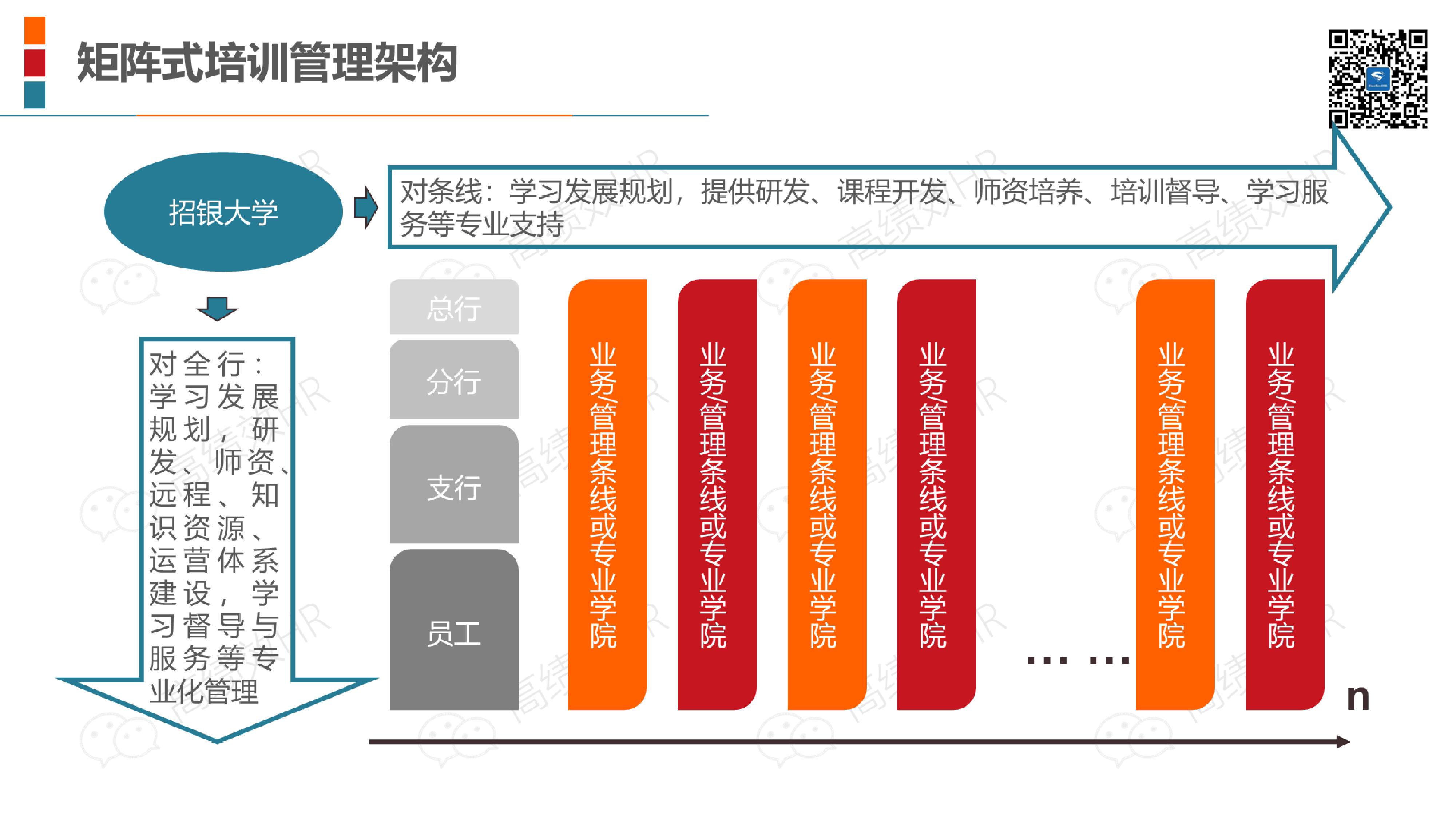 22家名企培训体系架构