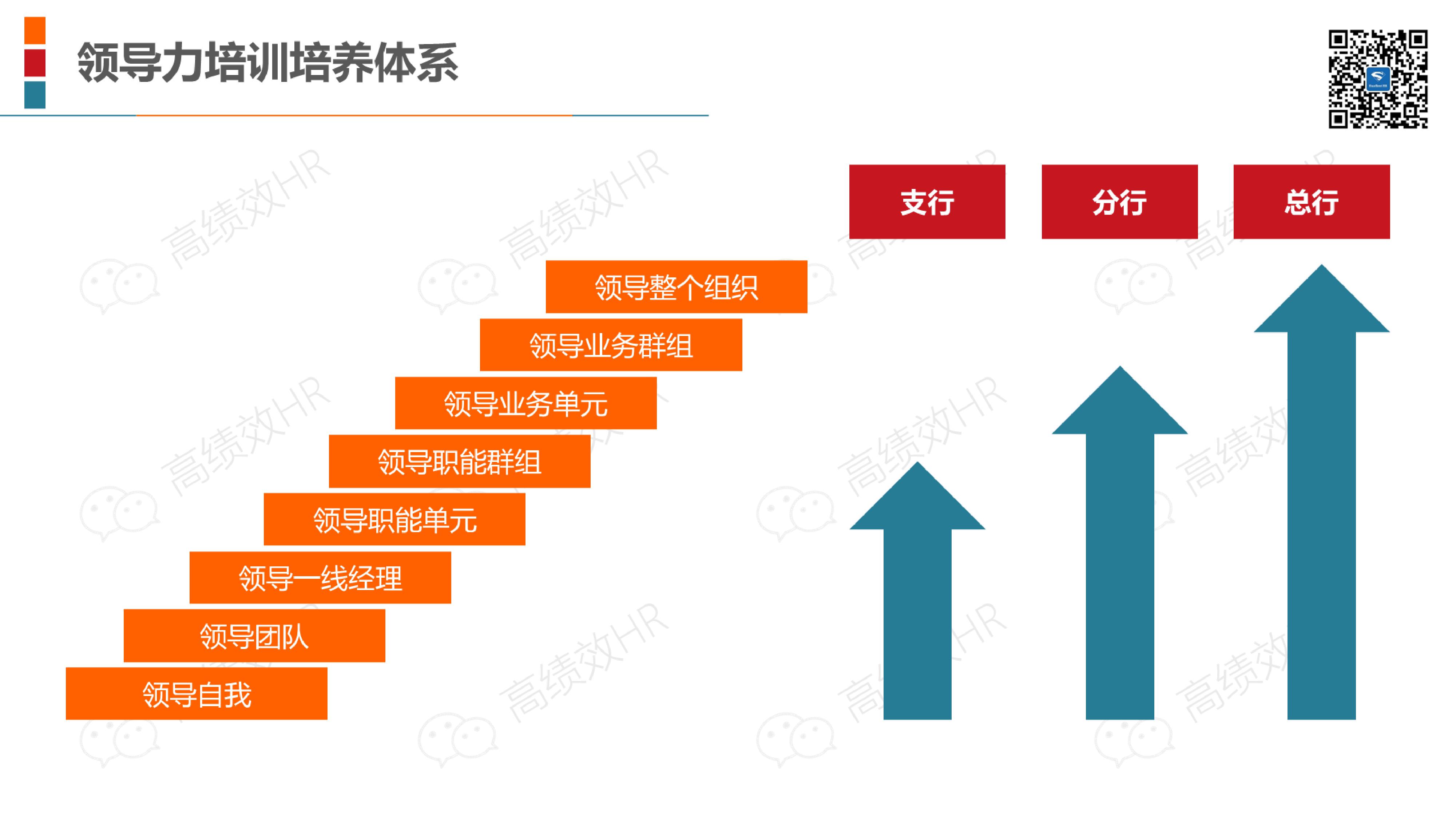 22家名企培训体系架构