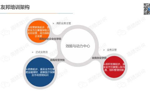 Captain Bill：来往是否能成取决于它的产品以及运营思路