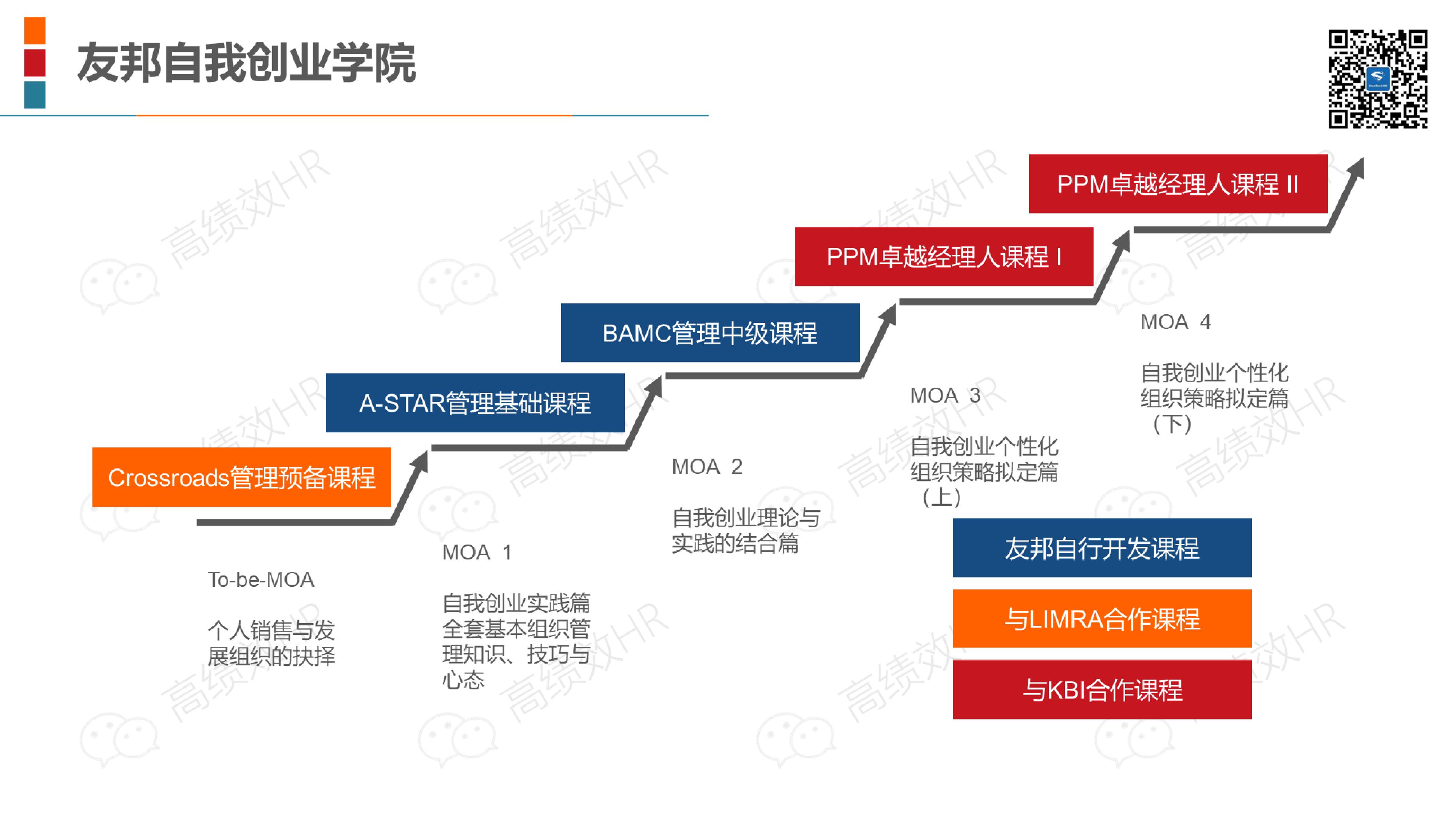 22家名企培训体系架构