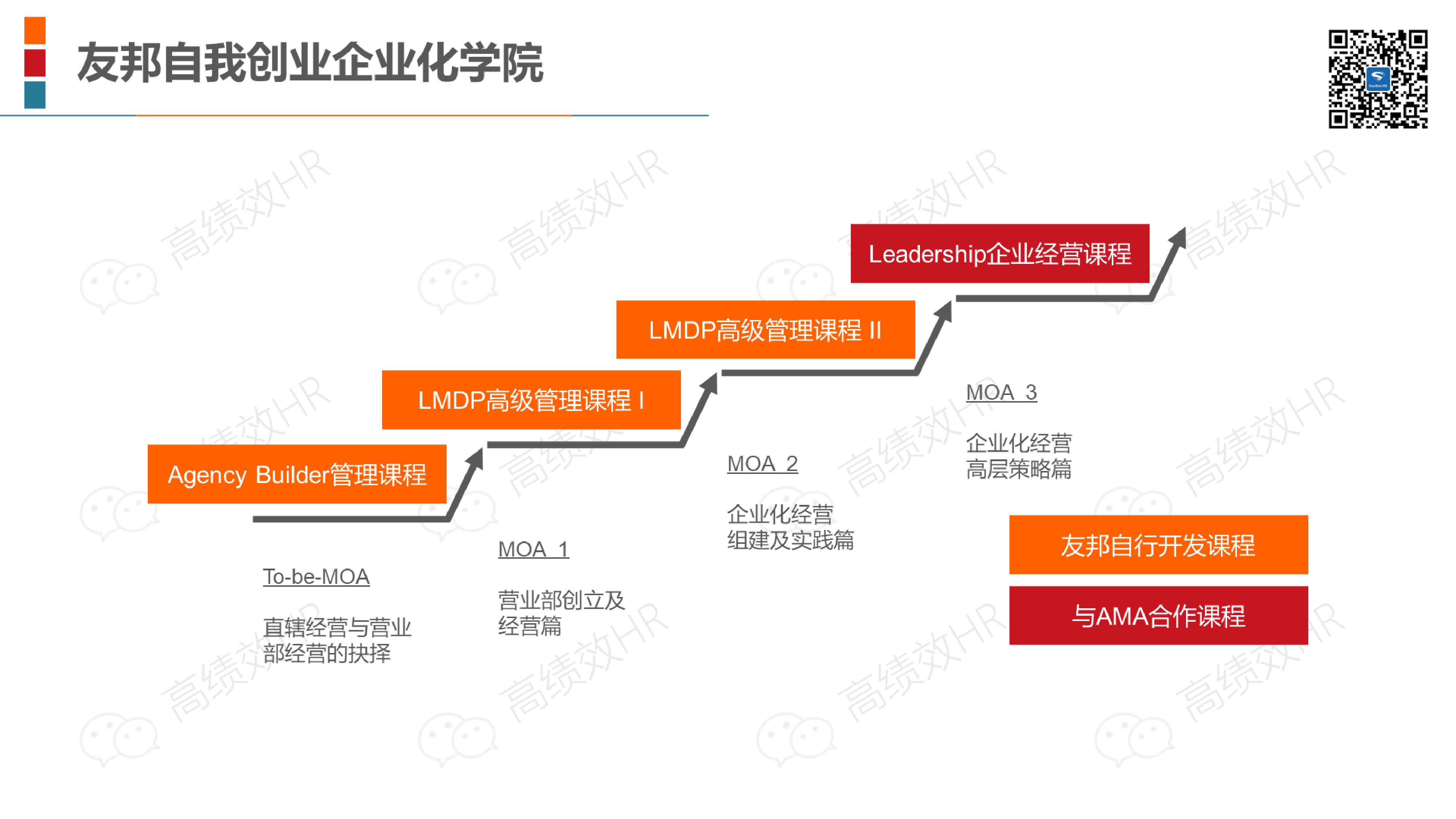 22家名企培训体系架构