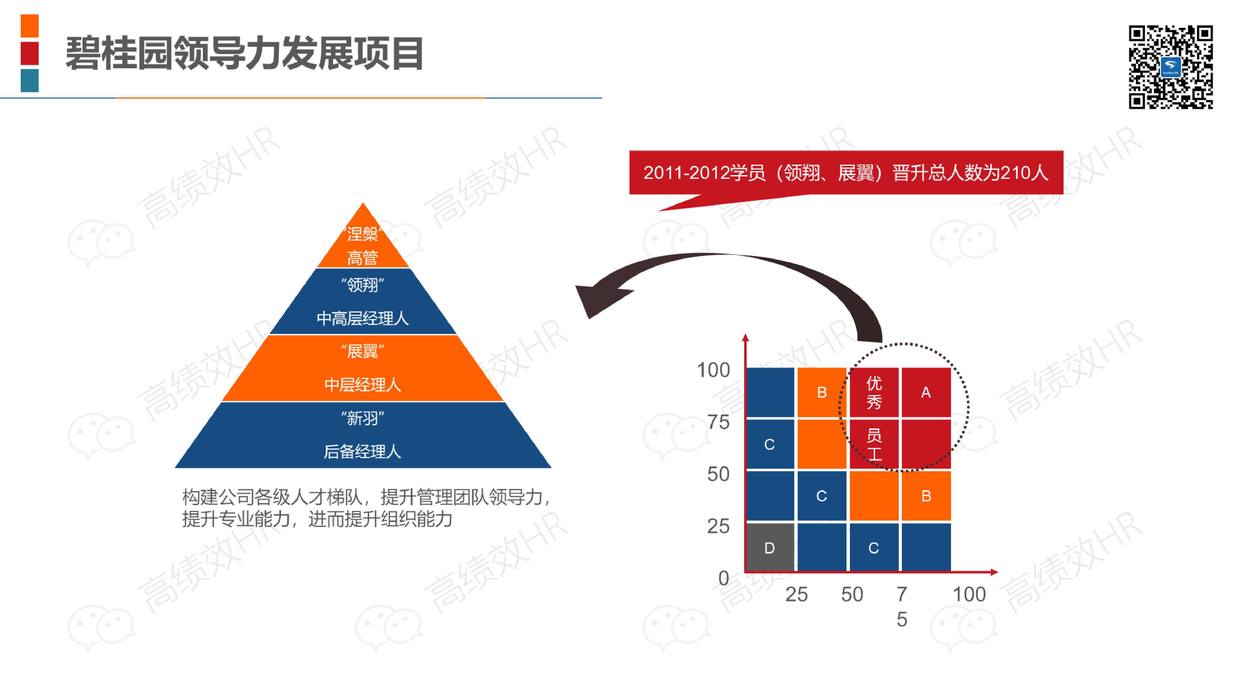 22家名企培训体系架构