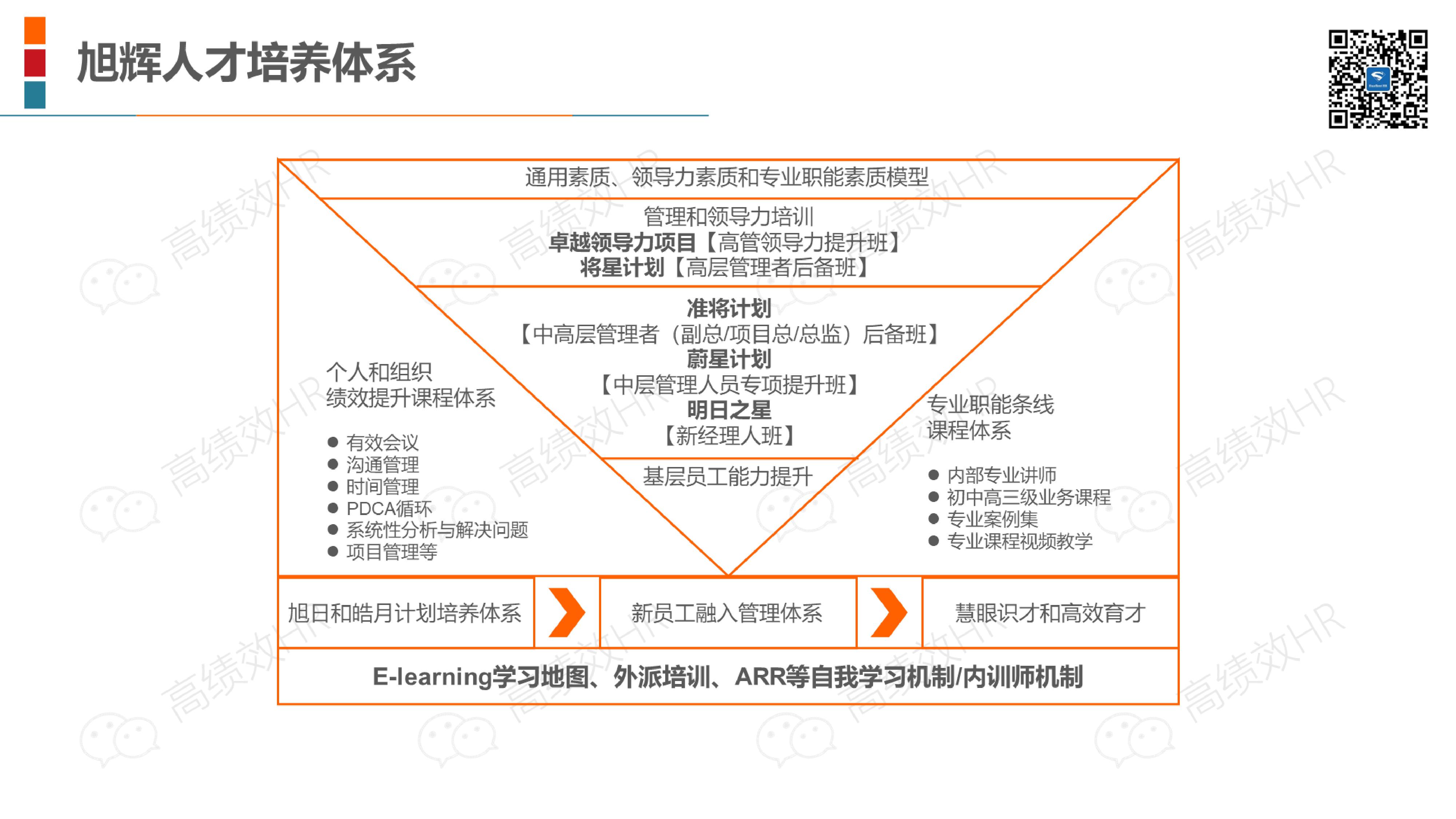 22家名企培训体系架构