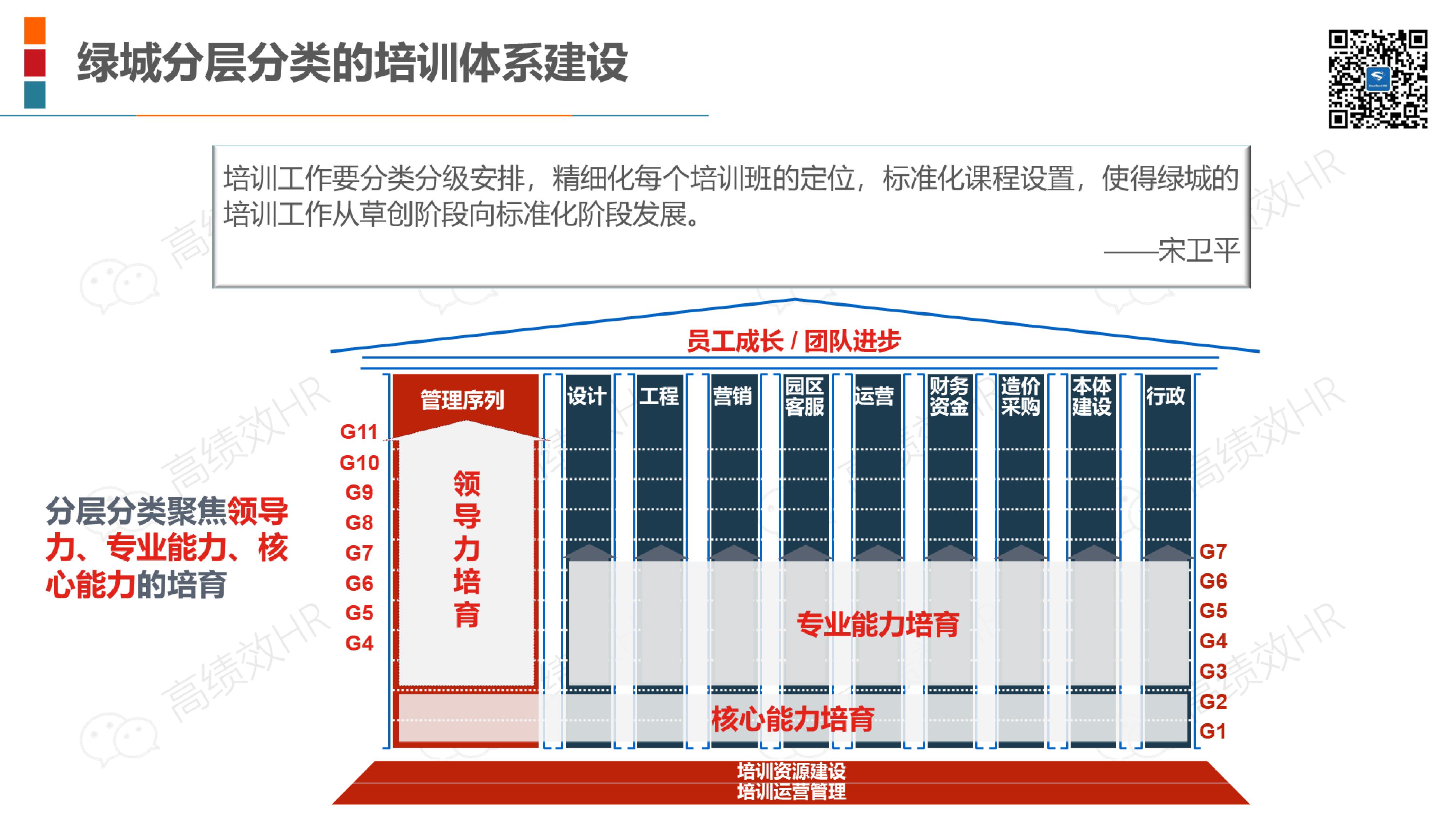 22家名企培训体系架构