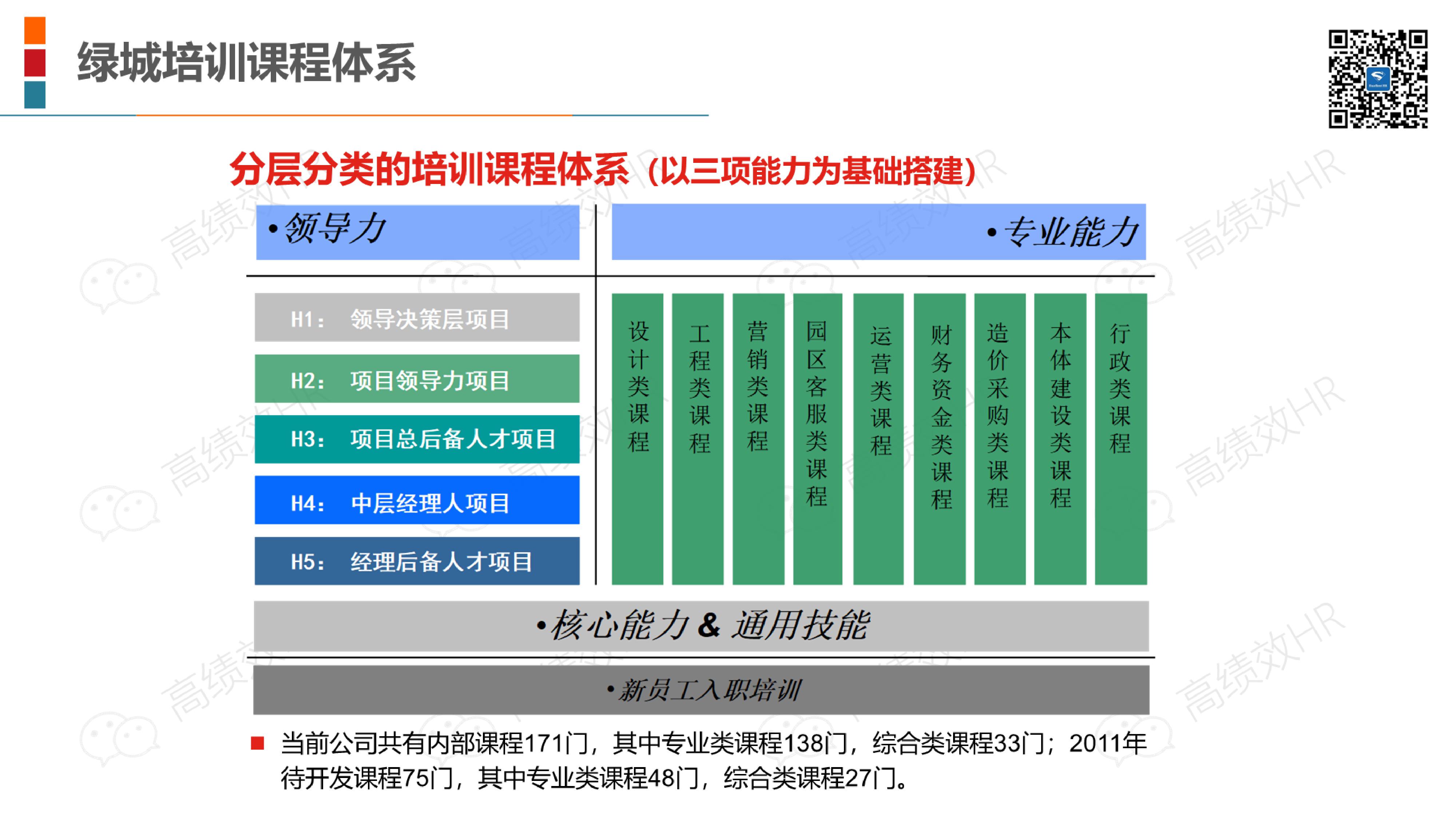 22家名企培训体系架构