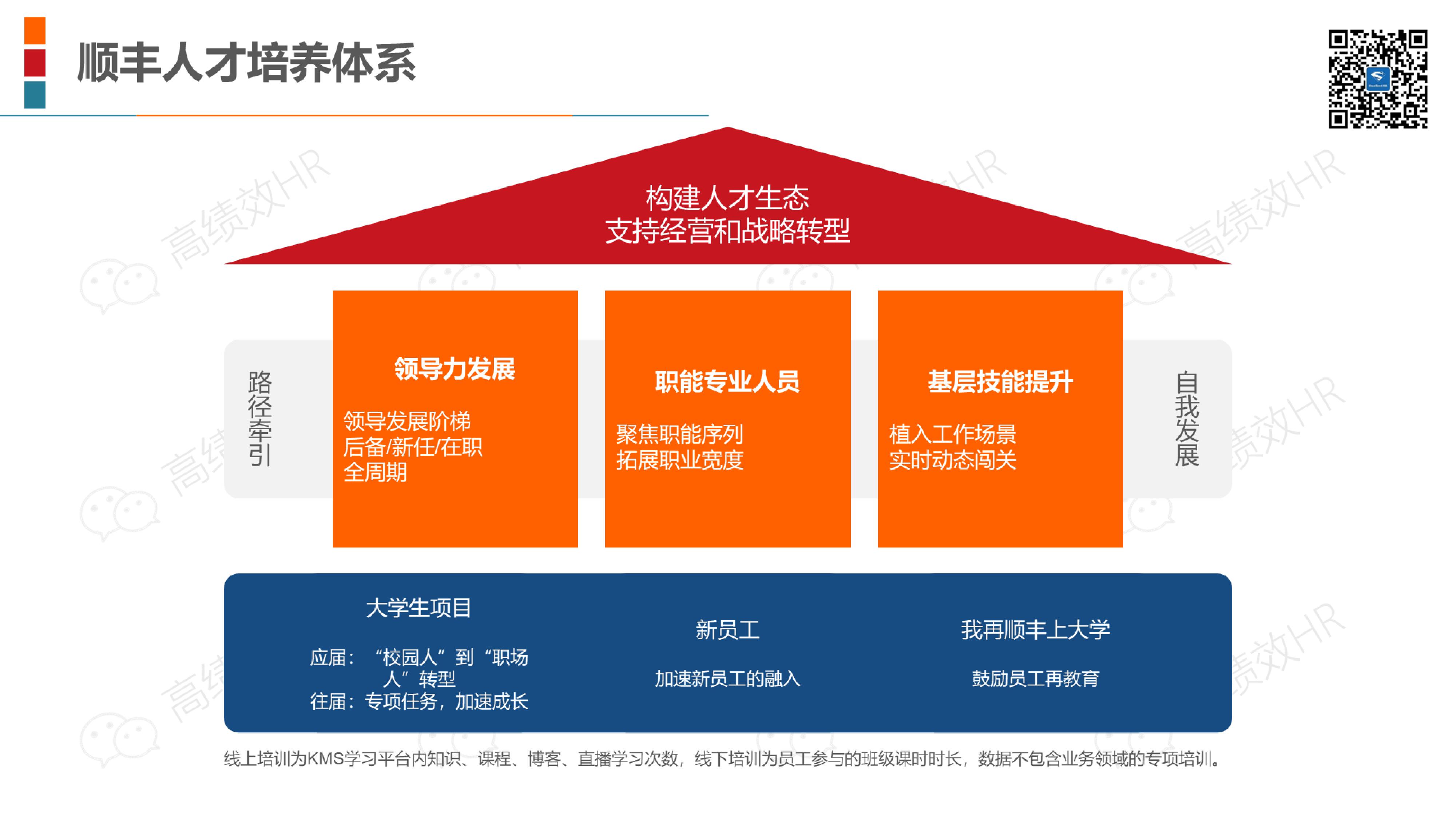 22家名企培训体系架构