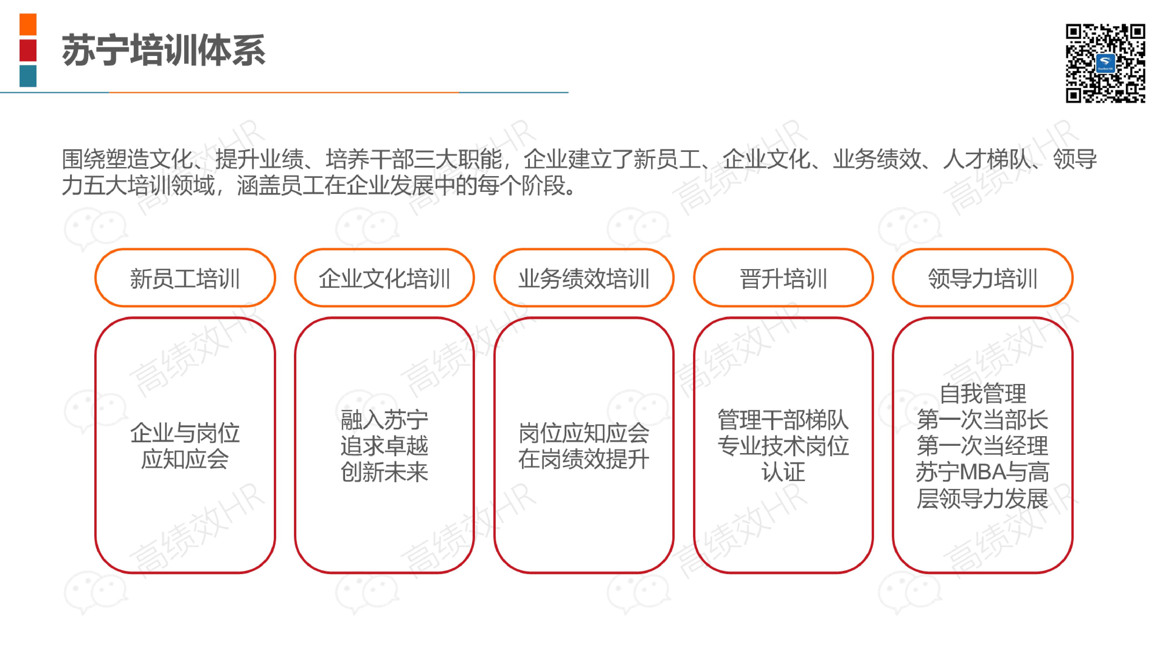 22家名企培训体系架构