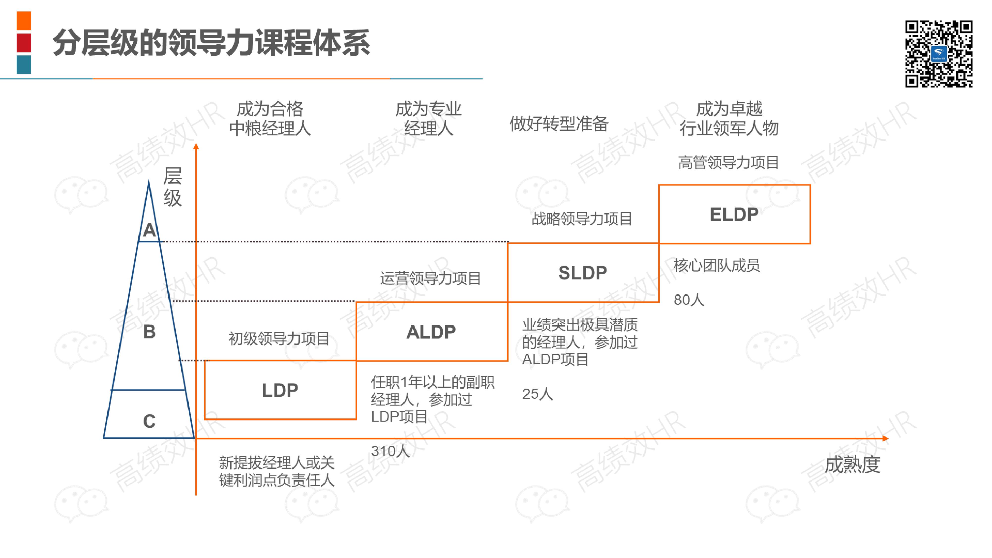 22家名企培训体系架构