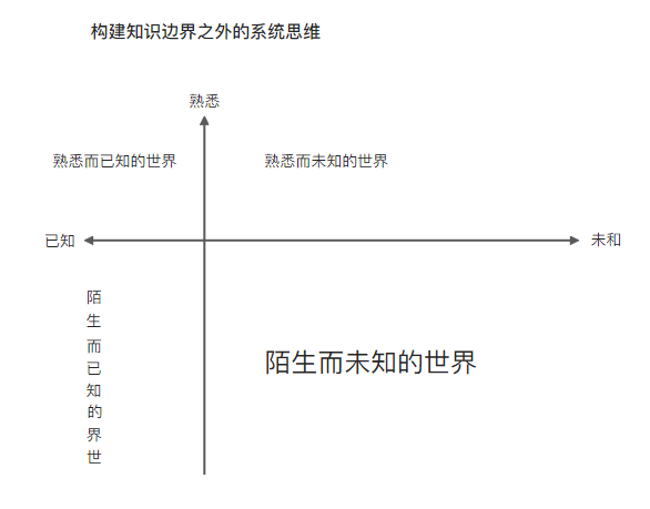 成长：如何构建个人知识体系？