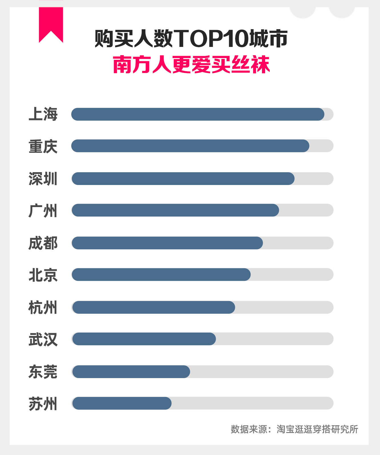 淘宝逛逛穿搭研究所：《丝袜消费流行趋势报告》