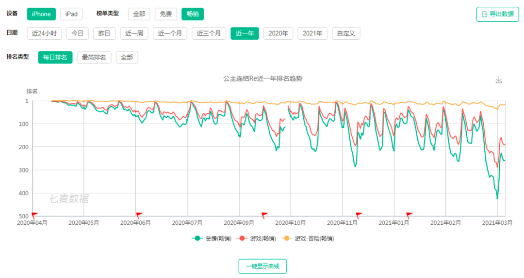 鸟哥笔记,行业动态,翟菜花,B站,互联网,行业动态