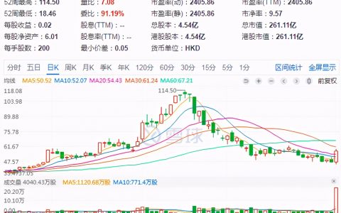B站投资心动，内容渠道两手都要抓，两手都能“硬”吗？