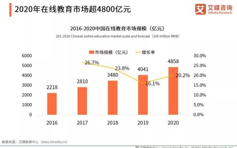 企业版or教育版，哪一个企业微信更适合做教育行业的私域运营？