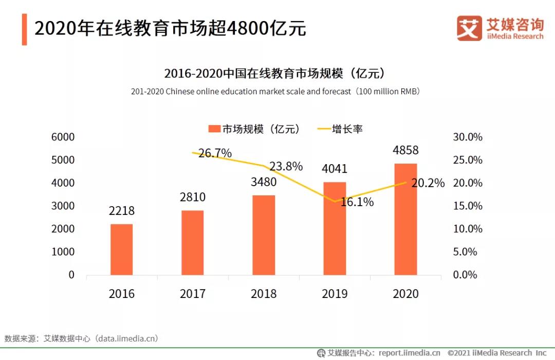 鸟哥笔记,用户运营,藤小匠,企业微信,用户运营,私域流量,教育