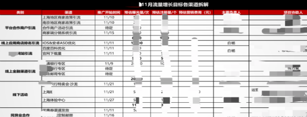 推广渠道