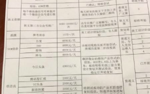 市场推广渠道有哪些?一般企业市场推广计划怎么写?