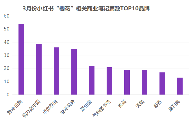 小红书爆款IP流量遇冷，教您节点营销如何破局？-千瓜营销