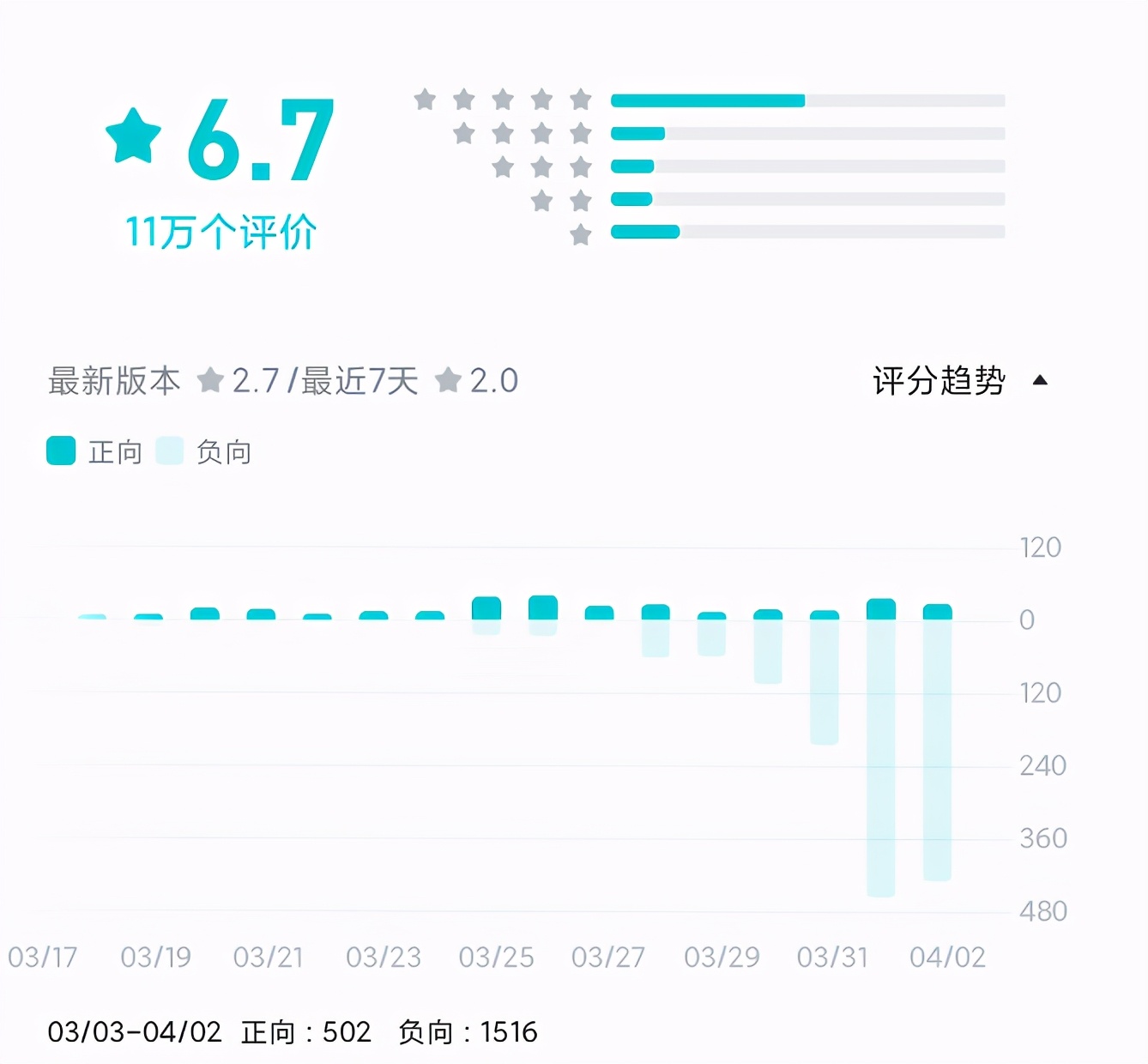 鸟哥笔记,行业动态,翟菜花,B站,互联网,行业动态