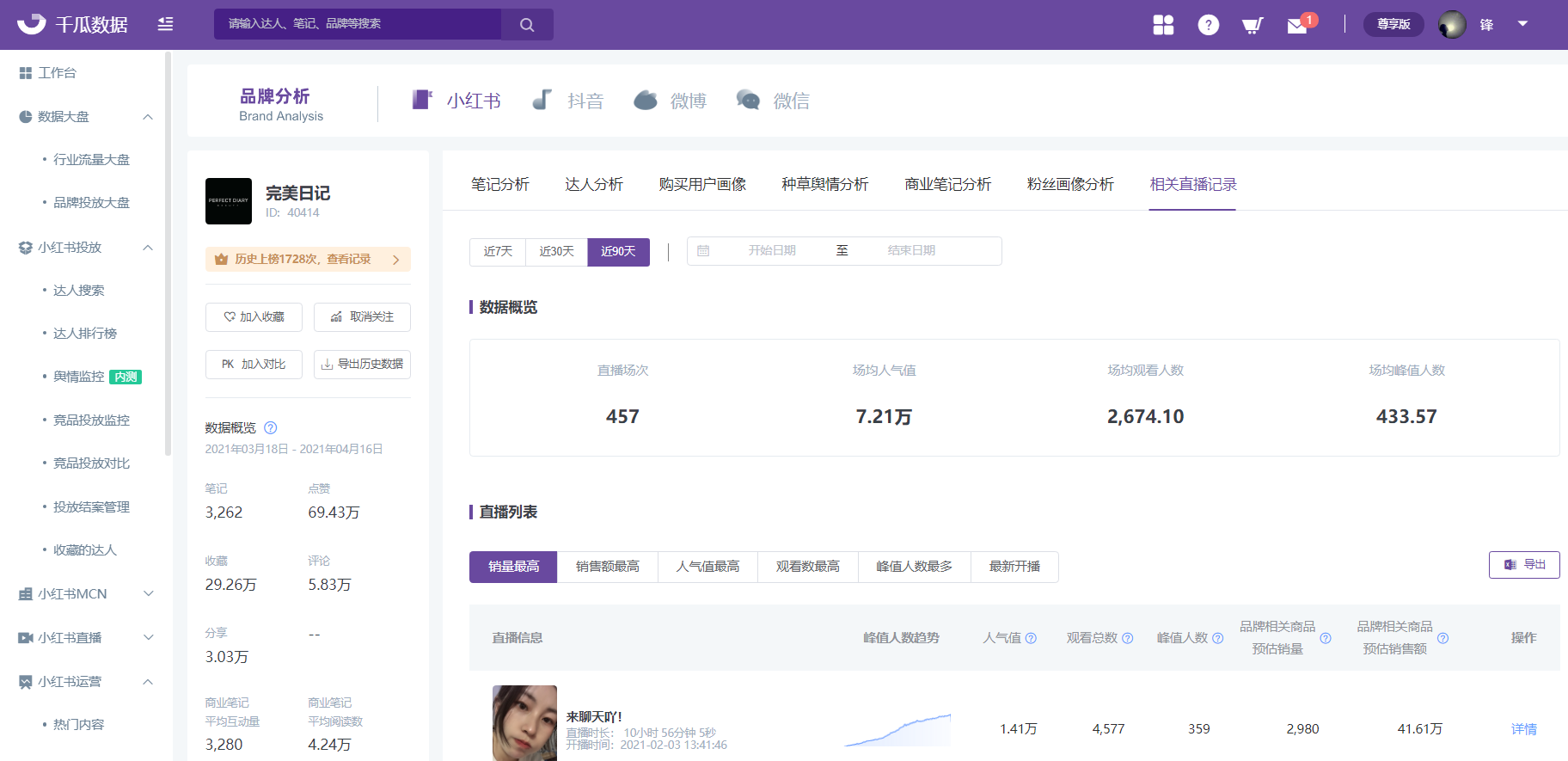 薇诺娜小红书的营销策略