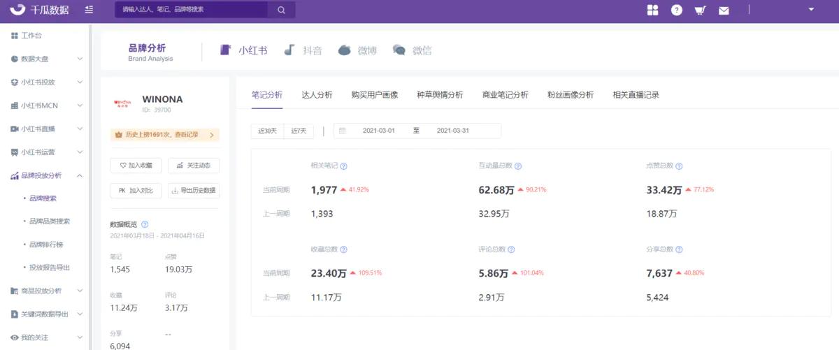 薇诺娜小红书的营销策略