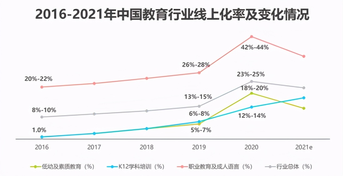 教培企业如何通过输出内容，借助公域平台招生引流？