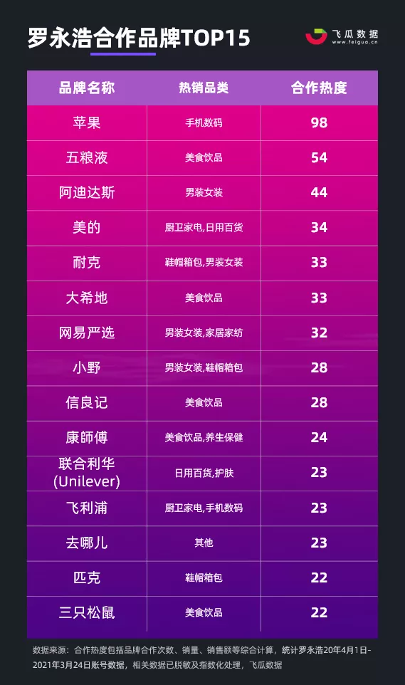 罗永浩抖音直播带货一周年 到底经历了什么？