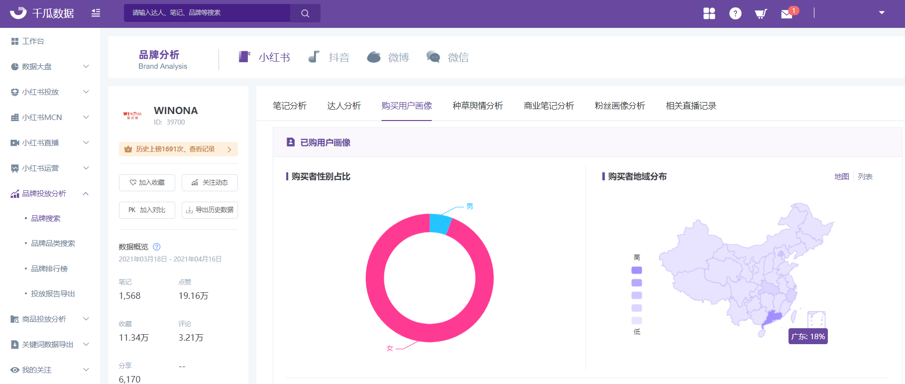 薇诺娜小红书的营销策略