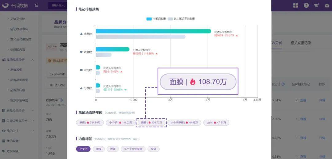 小红书品牌SOV分析，权衡投放精度与广度！