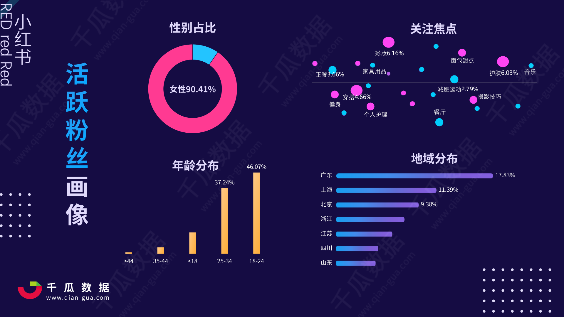 小红书成时尚新品牌孵化器