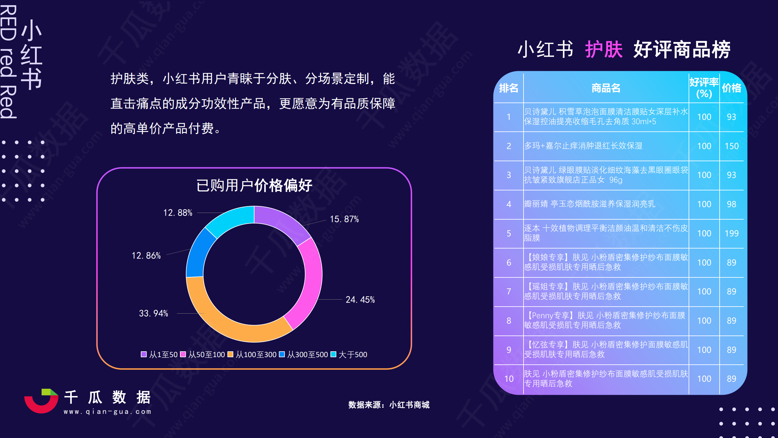 2021小红书活跃用户画像趋势报告—小红书品质生活