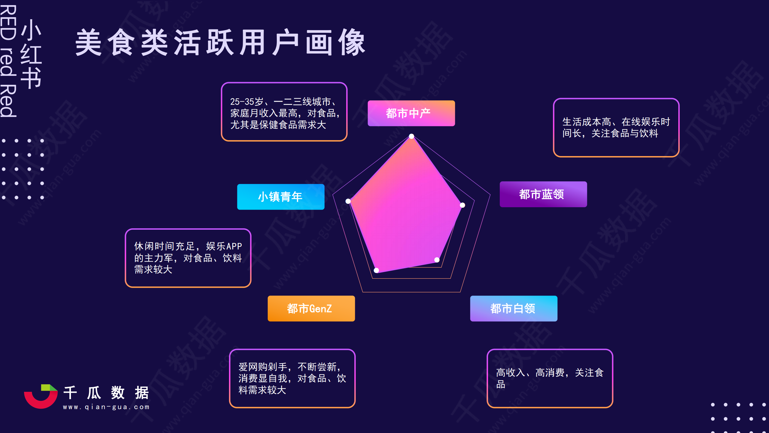 2021小红书活跃用户画像趋势报告—小红书品质生活