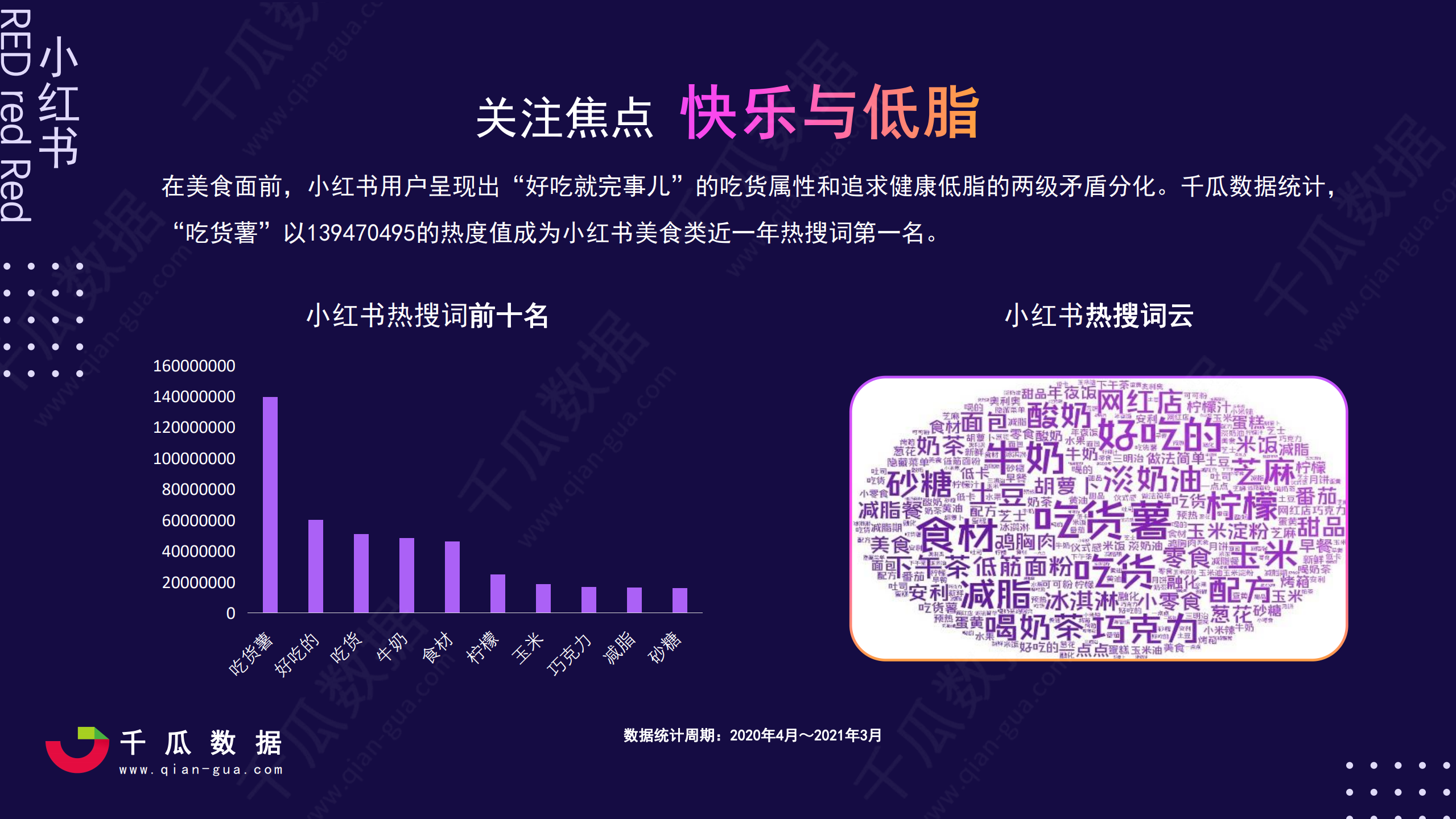 2021小红书活跃用户画像趋势报告—小红书品质生活