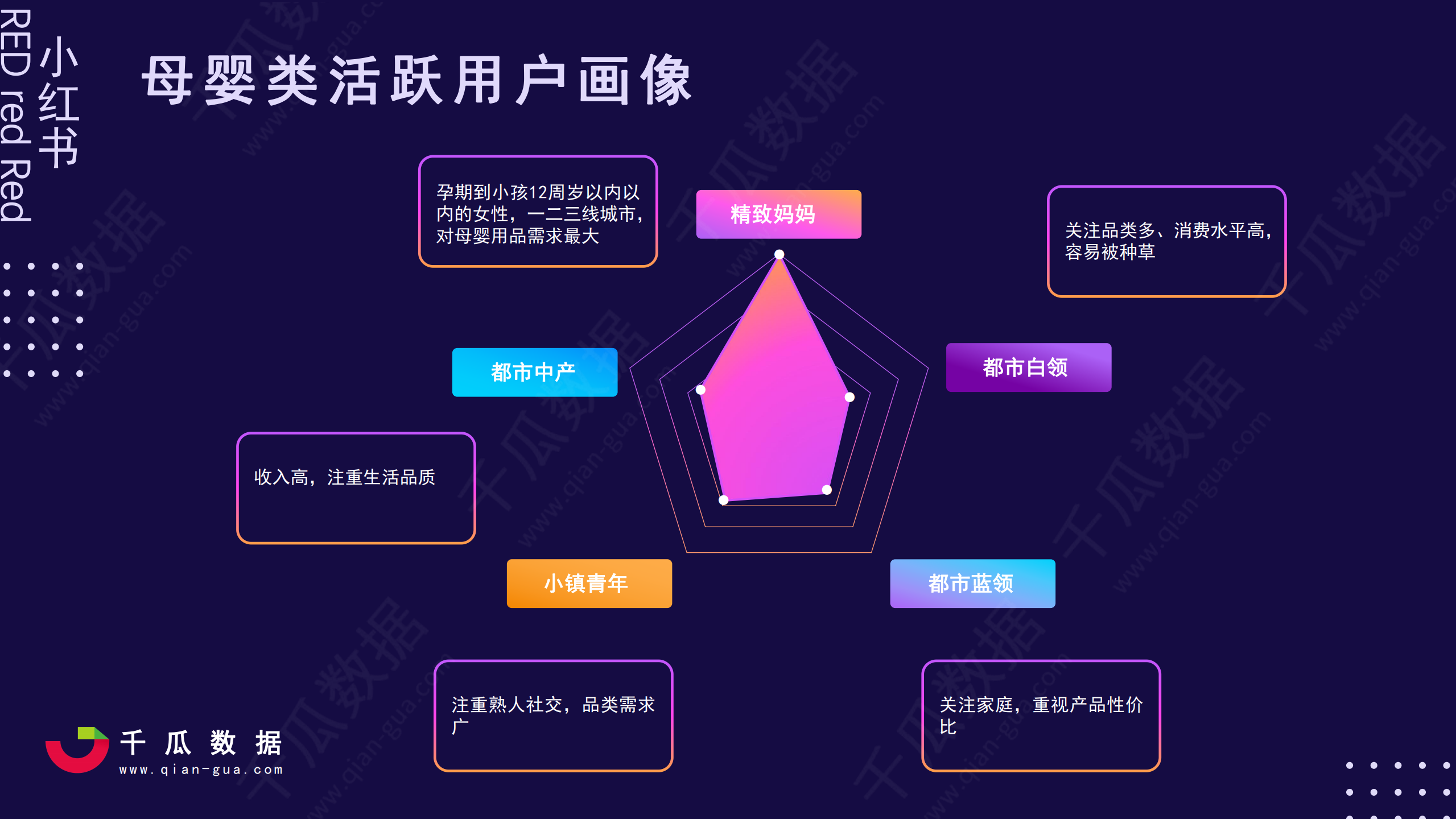 2021小红书活跃用户画像趋势报告—小红书品质生活