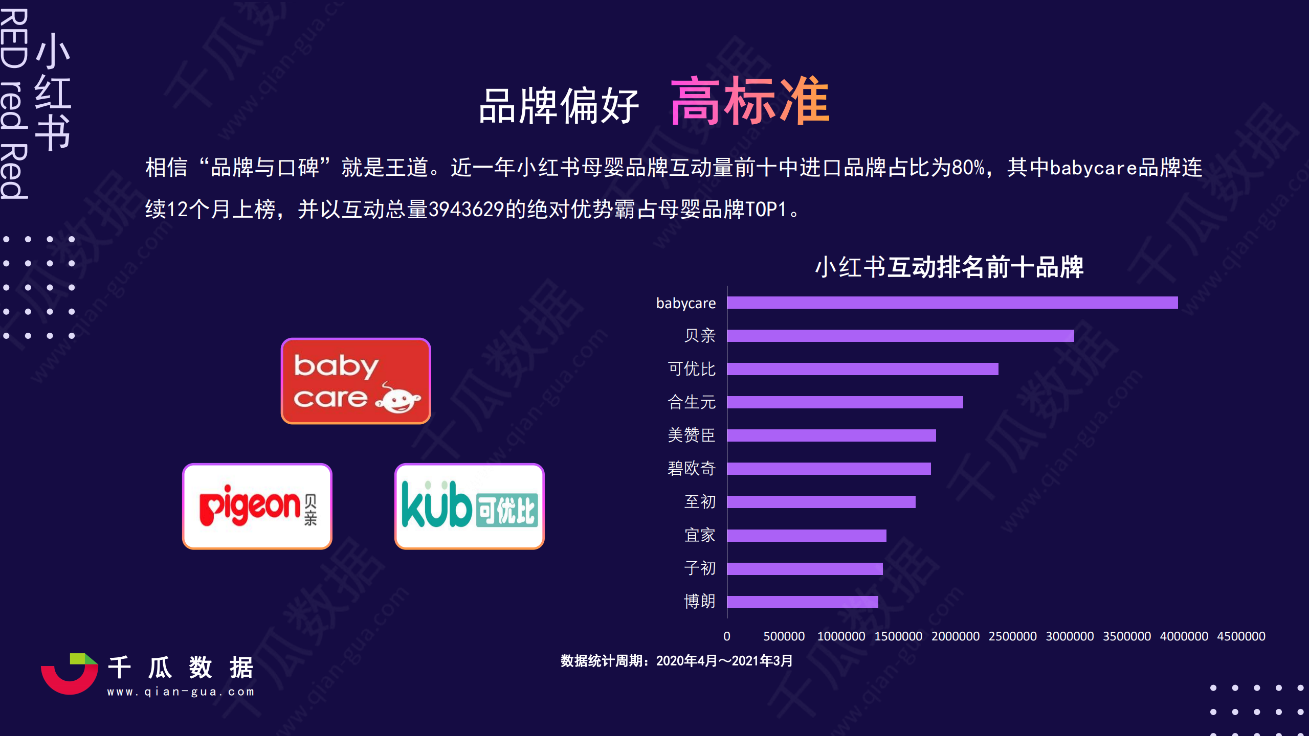 2021小红书活跃用户画像趋势报告—小红书品质生活